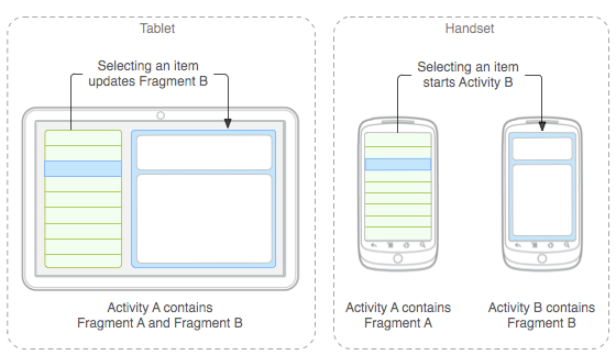 Android,Fragment