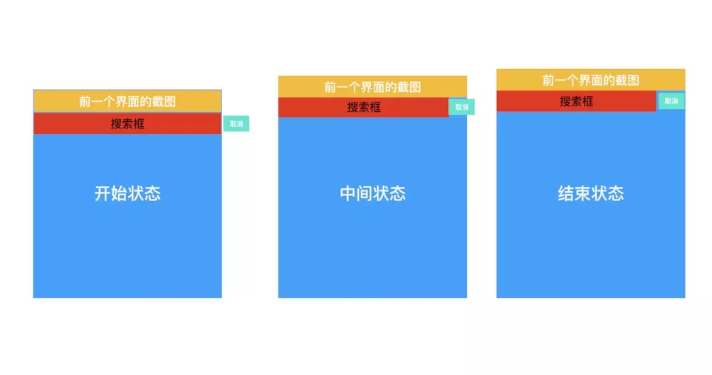 Android工具栏顶出转场动画的实现方法实例 Android,工具栏,转场动画