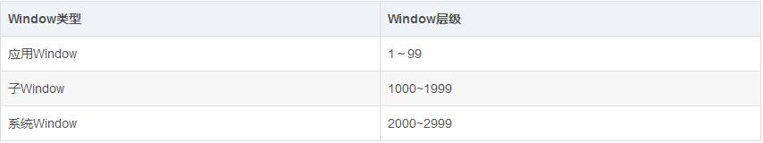 Android利用WindowManager实现悬浮窗 Android,WindowManager,悬浮窗