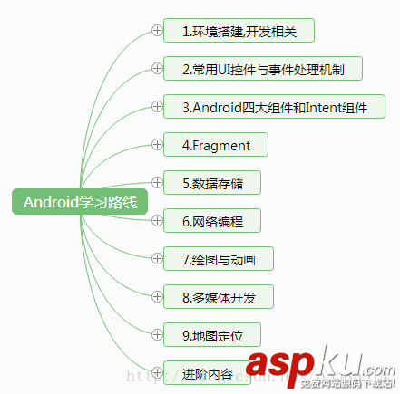 Android,Studio更新,Studio,3.0,下载,安装