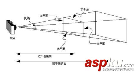 OpenGL ES透视投影实现方法(四) OpenGL,ES,透视投影