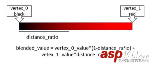 OpenGL ES着色器使用详解(二) OpenGL,ES,着色器