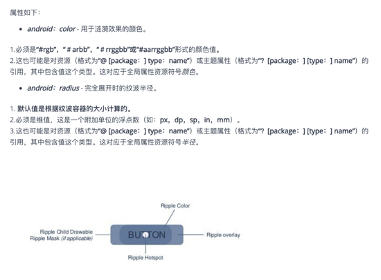 Android RippleDrawable 水波纹/涟漪效果的实现 Android,RippleDrawable,水波纹