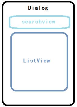 android自定义控件,Android选择控件,搜索选择控件,SearchView选择控件