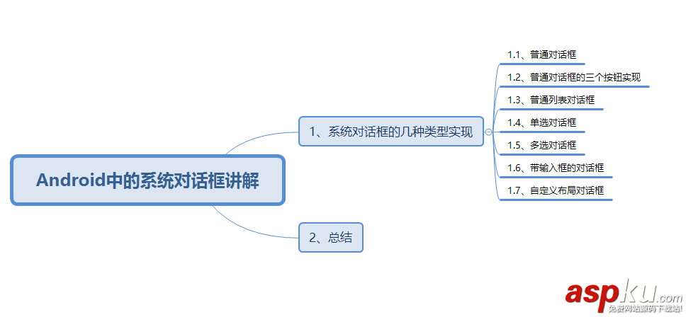 android,系统,对话框