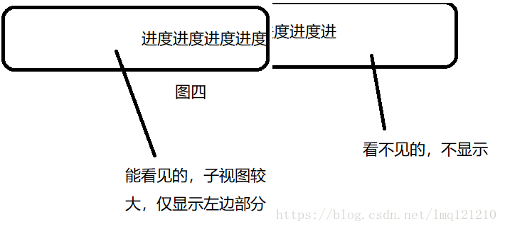 Android自定义进度条效果 Android,进度条