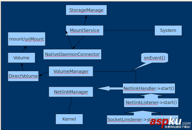 Android,Fragments,fragments使用