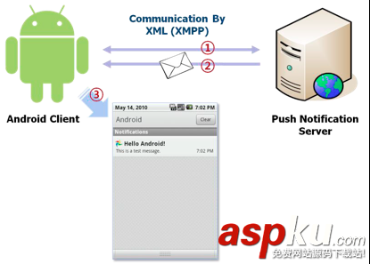 android,推送,实现,mqtt推送实现,android实现消息推送