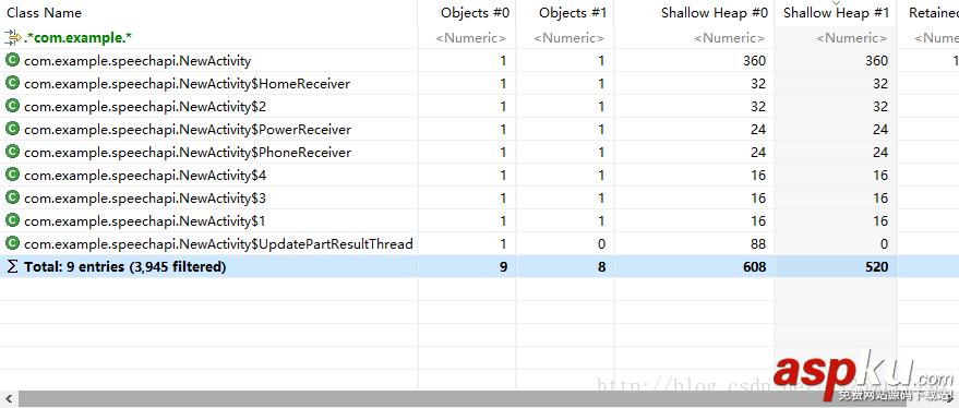 android,内存泄漏,内存泄漏工具,内存泄漏分析