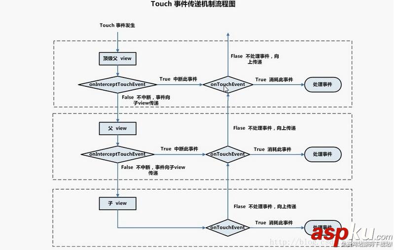 Android,QQ,抽屉