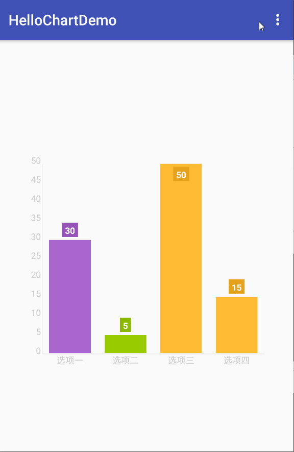 Android,图表,框架