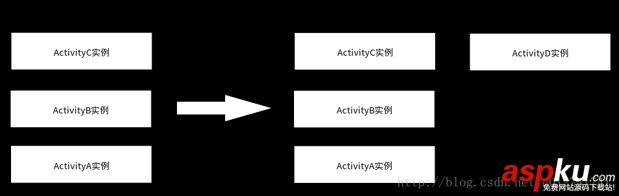 Android,LaunchMode,LaunchMode四种启动模式详解,LaunchMode详细介绍