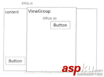 android实现滑动,android实现页面滑动
