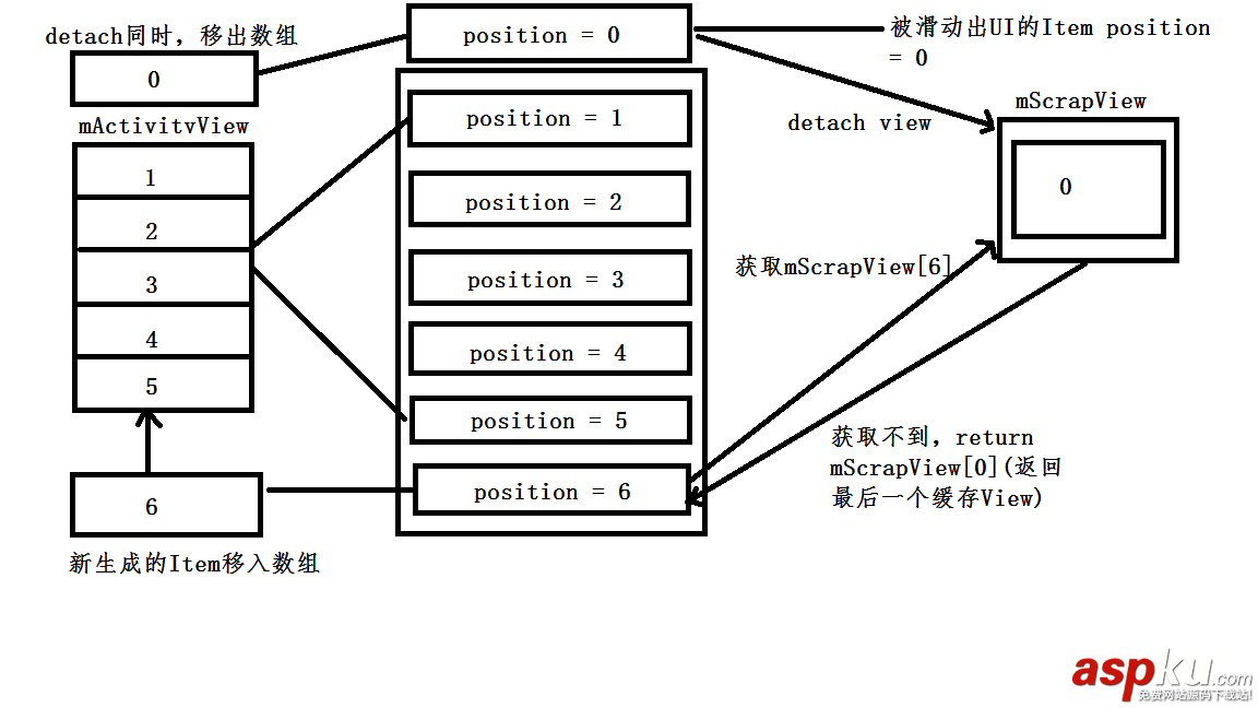 android,listview复用,listview复用机制