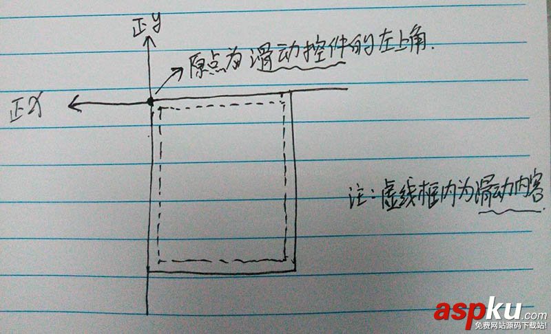 android,scroller