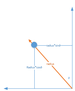 Android,动态菜单,动态菜单实例代码,菜单