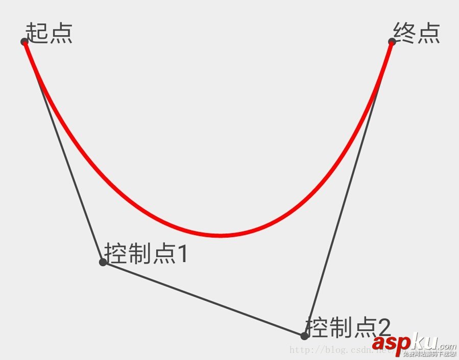 Android,贝塞尔曲线