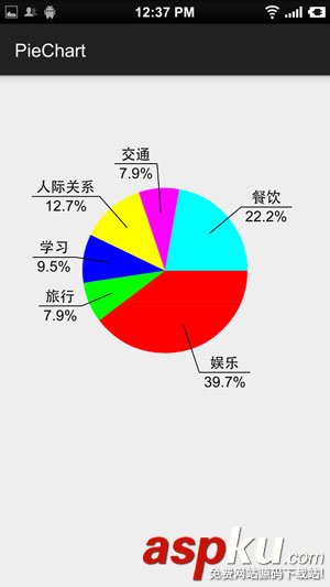 Android,canvas,绘制,饼状,统计图