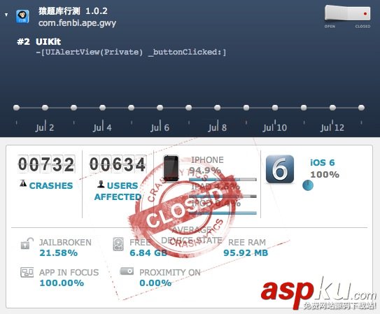crashlytics,android