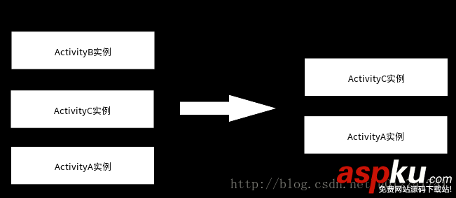 Android,LaunchMode,LaunchMode四种启动模式详解,LaunchMode详细介绍