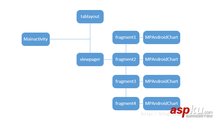 Android,饼状,统计图,实现饼状统计图,饼状统计图实例代码