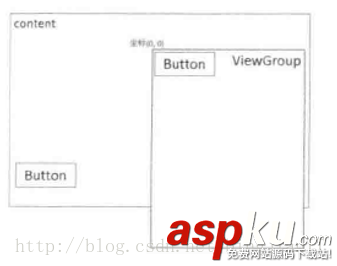 android实现滑动,android实现页面滑动