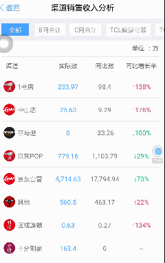 android,弹框