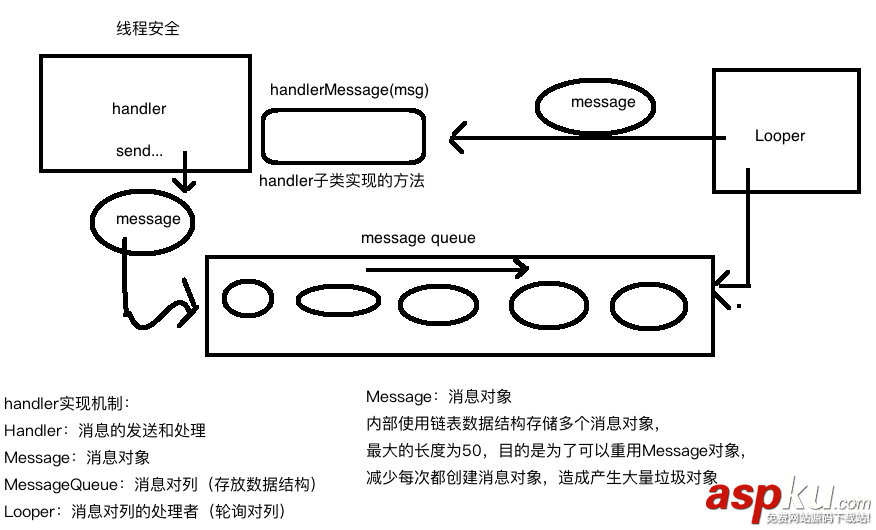 android,handler使用,handler,handler用法