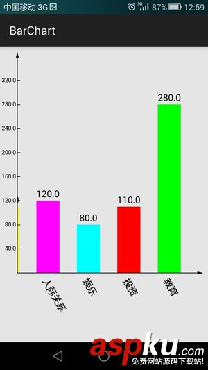 Android,canvas,绘制,柱状,统计图