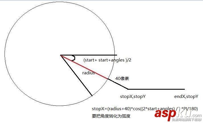 android,扇形统计图,自定义圆view