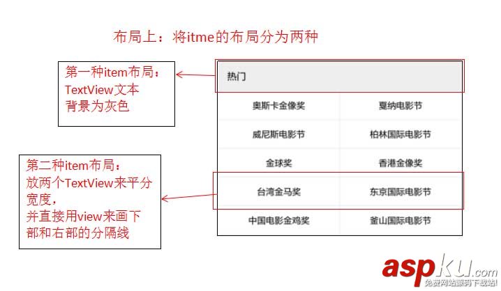 ScrollerView,上下滚动,滚动