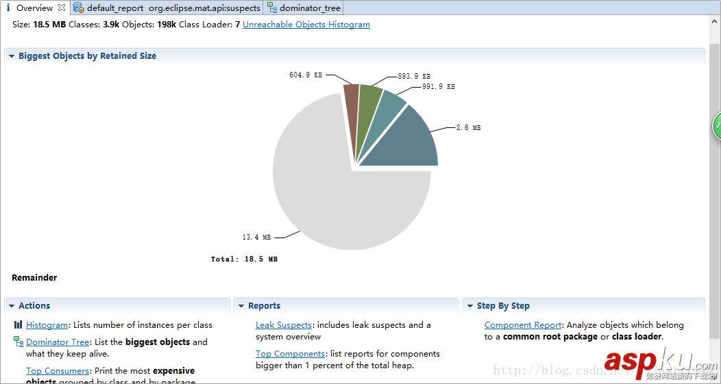 android,内存泄漏,内存泄漏工具,内存泄漏分析