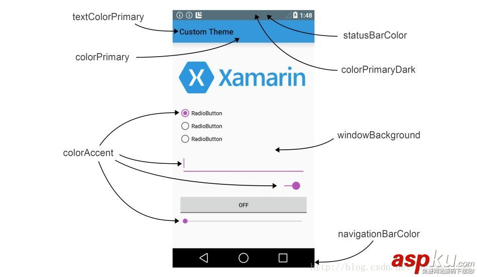 android,隐藏状态栏,android动态隐藏控件,android沉浸式状态栏