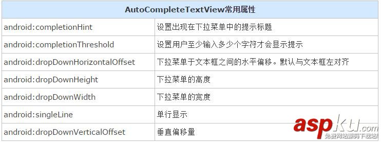 Android,自动提示,AutoCompleteTextView