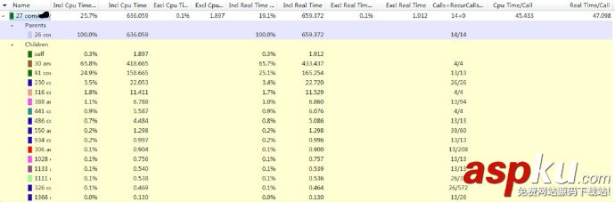 Android,TraceView和Lint,TraceView和Lint详解,TraceView和Lint性能优化