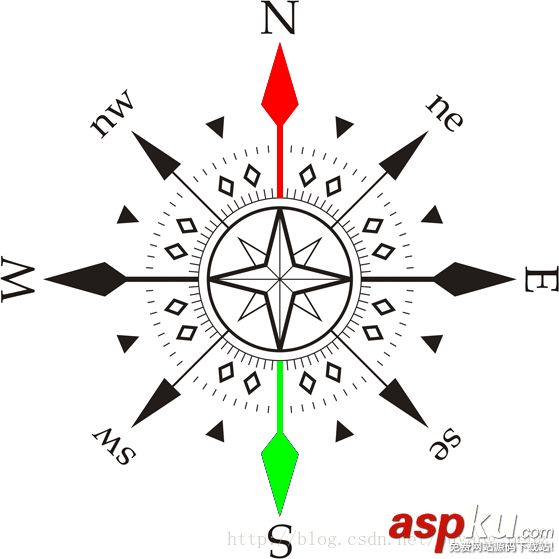 Android,Sensor,传感器,指南针