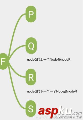 Android,树形控件,TreeView