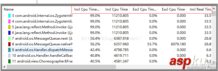 Android,TraceView和Lint,TraceView和Lint详解,TraceView和Lint性能优化