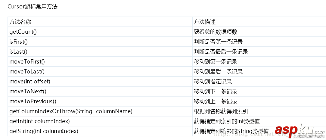 android,sqlite数据库,sqlite使用,sqlite数据库的使用