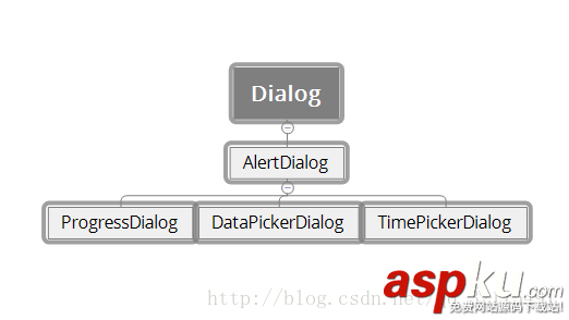 Android,AlertDialog对话框,AlertDialog对话框实例详解,AlertDialog