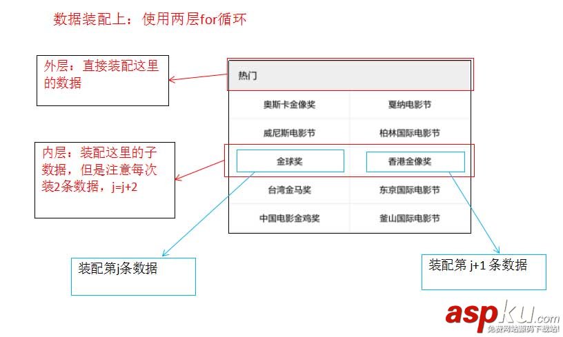 ScrollerView,上下滚动,滚动