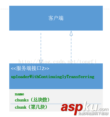 okhttp实现断点续传,okhttp,断点续传,上传,okhttp断点上传