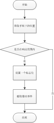 android,滑动选择控件,滑动控件,滑动选择