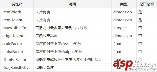 Android,堆叠,滑动