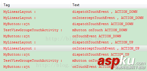view事件分发机制,android,事件分发,view分发机制
