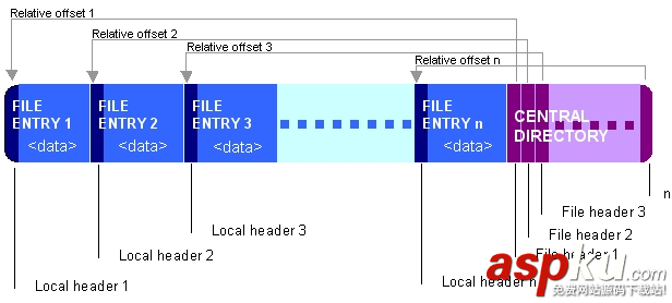 android7.0多渠道打包,android,打包签名,android多渠道打包