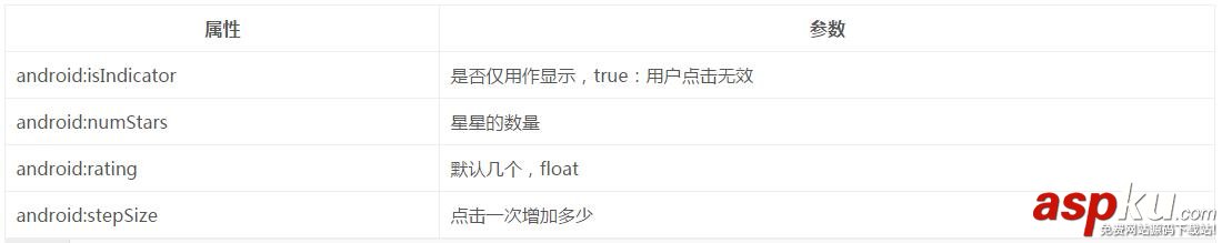 Android,RatingBar,星星评分