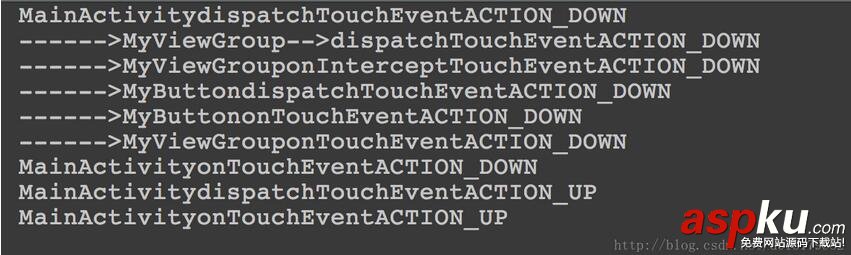 Android触摸事件传递,Android触摸事件
