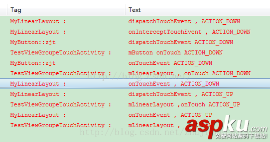 view事件分发机制,android,事件分发,view分发机制
