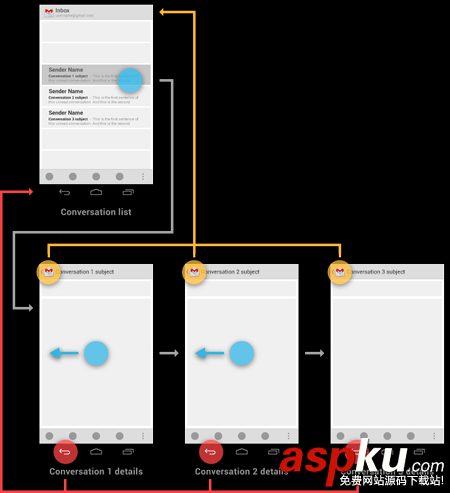 android,actionbar,导航栏